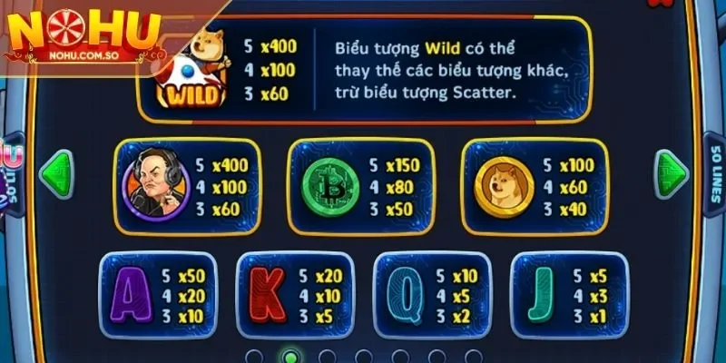 Điểm nổi bật của trò chơi