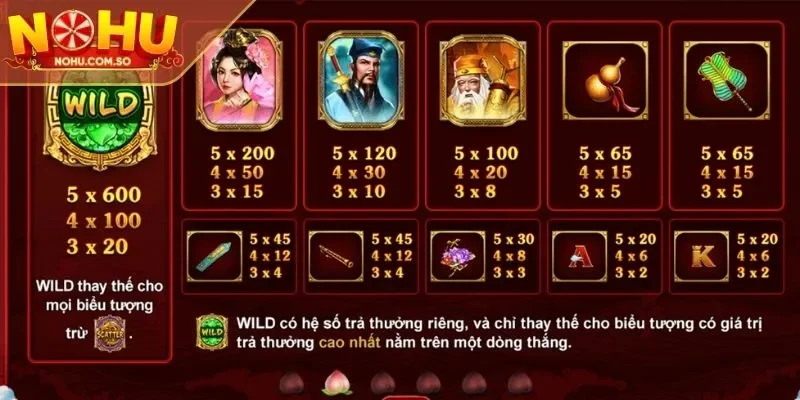 Giới thiệu những phần thưởng có giá trị cao trong game