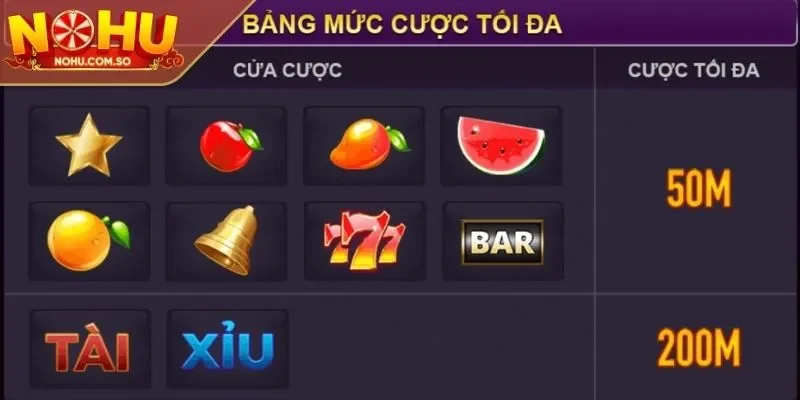 Hướng dẫn cách phân tích xác suất chiến thắng của game