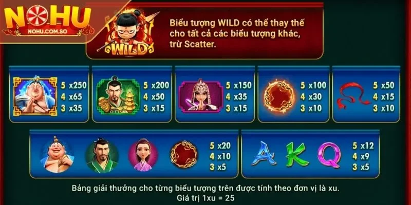 Hướng dẫn cách tính điểm