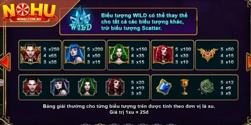 Nắm chắc ý nghĩa của các biểu tượng có trong game