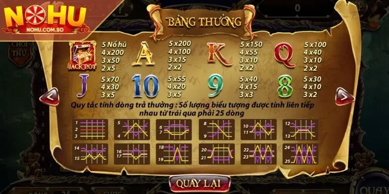 Tính năng thưởng độc đáo